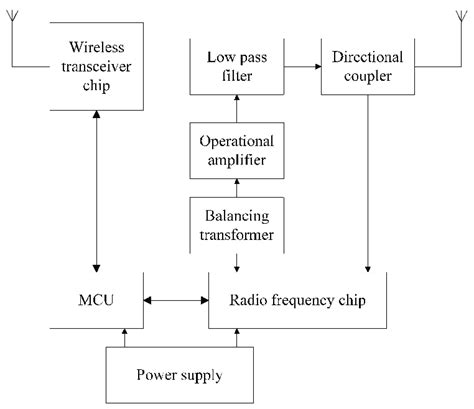 rfid reader send and find signals|how to use a rfid reader.